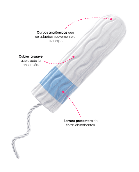 Tampones Digitales Medio Kotex®